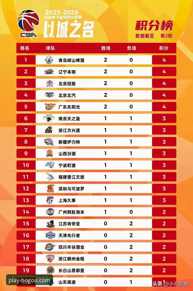 博狗品牌可靠吗攻略 山西2-0横扫青岛晋级八强,CBA季后赛首轮复盘详解